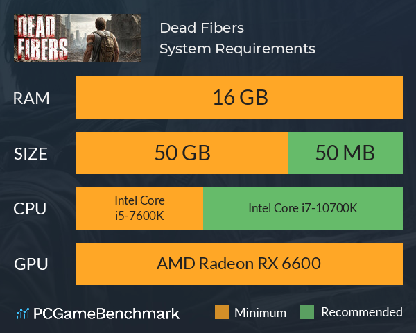 Dead Fibers System Requirements PC Graph - Can I Run Dead Fibers Dead Fibers System Requirements PC Graph - Can I Run Dead Fibers