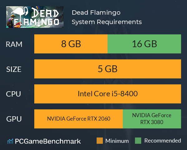 Dead Flamingo System Requirements PC Graph - Can I Run Dead Flamingo Dead Flamingo System Requirements PC Graph - Can I Run Dead Flamingo