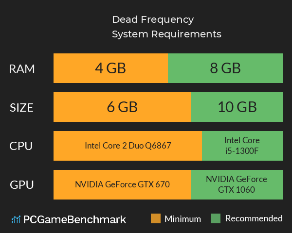 Dead Frequency System Requirements PC Graph - Can I Run Dead Frequency Dead Frequency System Requirements PC Graph - Can I Run Dead Frequency