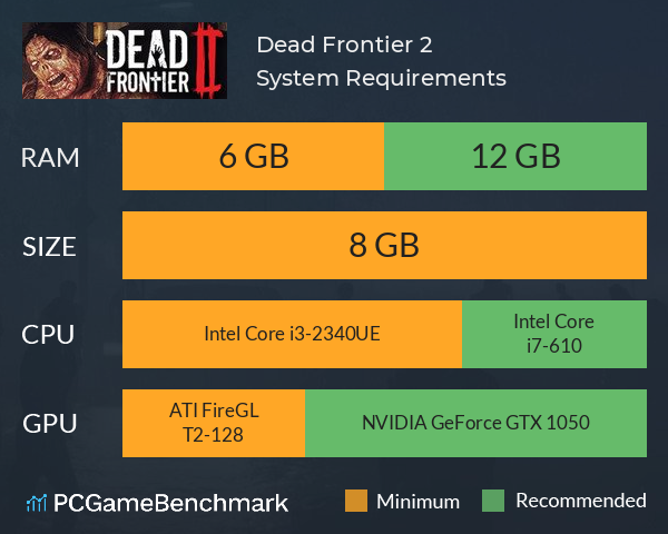 Dead Frontier 2 System Requirements PC Graph - Can I Run Dead Frontier 2