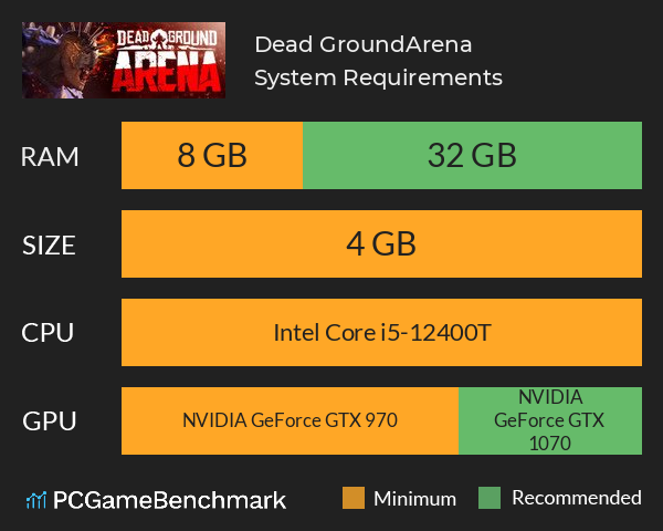 Dead Ground:Arena System Requirements PC Graph - Can I Run Dead Ground:Arena Dead Ground:Arena System Requirements PC Graph - Can I Run Dead Ground:Arena