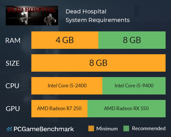 Dead Hospital System Requirements PC Graph - Can I Run Dead Hospital