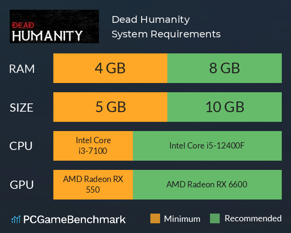 Dead Humanity System Requirements PC Graph - Can I Run Dead Humanity