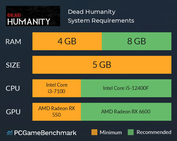 Dead Humanity System Requirements PC Graph - Can I Run Dead Humanity