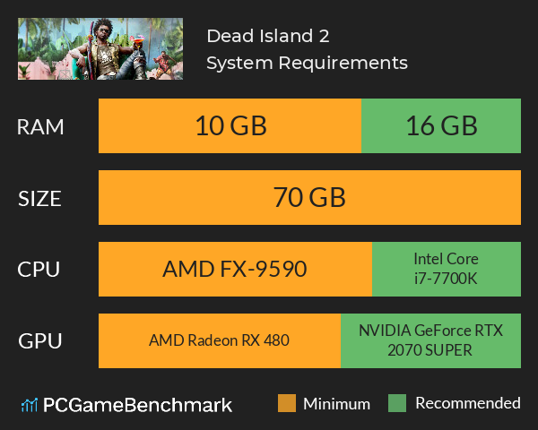 Dead Island 2: veja os requisitos de hardware do game no PC