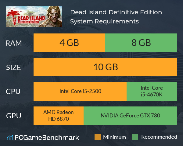 Dead Island Definitive Edition, PC Gameplay, 1080p HD