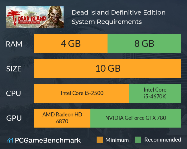 Dead Island Definitive Edition System Requirements PC Graph - Can I Run Dead Island Definitive Edition