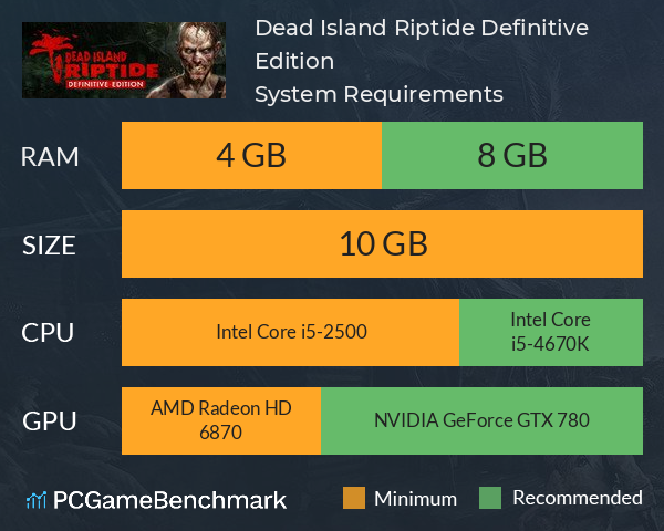 Dead Island: Riptide Definitive Edition System Requirements PC Graph - Can I Run Dead Island: Riptide Definitive Edition