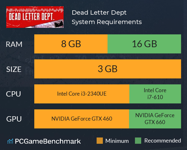 Dead Letter Dept. System Requirements PC Graph - Can I Run Dead Letter Dept. Dead Letter Dept. System Requirements PC Graph - Can I Run Dead Letter Dept.
