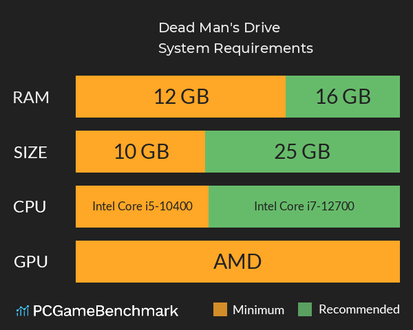 Dead Man's Drive System Requirements PC Graph - Can I Run Dead Man's Drive Dead Man's Drive System Requirements PC Graph - Can I Run Dead Man's Drive