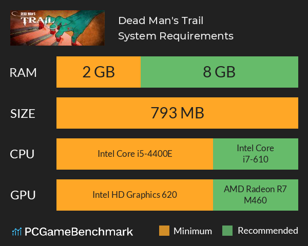 Dead Man's Trail System Requirements PC Graph - Can I Run Dead Man's Trail Dead Man's Trail System Requirements PC Graph - Can I Run Dead Man's Trail