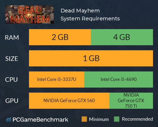 Dead Mayhem System Requirements PC Graph - Can I Run Dead Mayhem