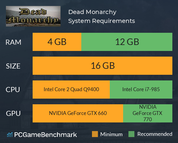 Dead Monarchy System Requirements PC Graph - Can I Run Dead Monarchy Dead Monarchy System Requirements PC Graph - Can I Run Dead Monarchy