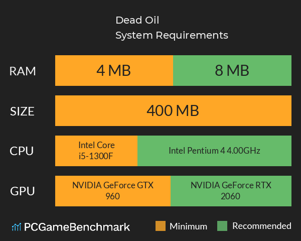 Dead Oil System Requirements PC Graph - Can I Run Dead Oil Dead Oil System Requirements PC Graph - Can I Run Dead Oil