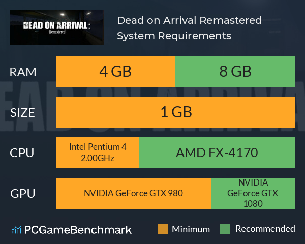 Dead on Arrival: Remastered System Requirements PC Graph - Can I Run Dead on Arrival: Remastered Dead on Arrival: Remastered System Requirements PC Graph - Can I Run Dead on Arrival: Remastered
