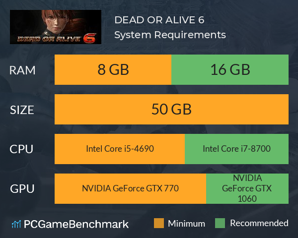DEAD OR ALIVE 6 System Requirements PC Graph - Can I Run DEAD OR ALIVE 6