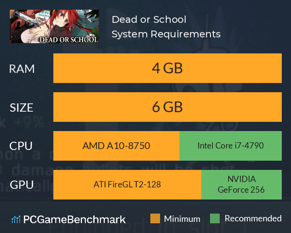 Dead or School System Requirements PC Graph - Can I Run Dead or School Dead or School System Requirements PC Graph - Can I Run Dead or School