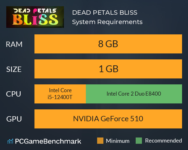 DEAD PETALS BLISS System Requirements PC Graph - Can I Run DEAD PETALS BLISS DEAD PETALS BLISS System Requirements PC Graph - Can I Run DEAD PETALS BLISS