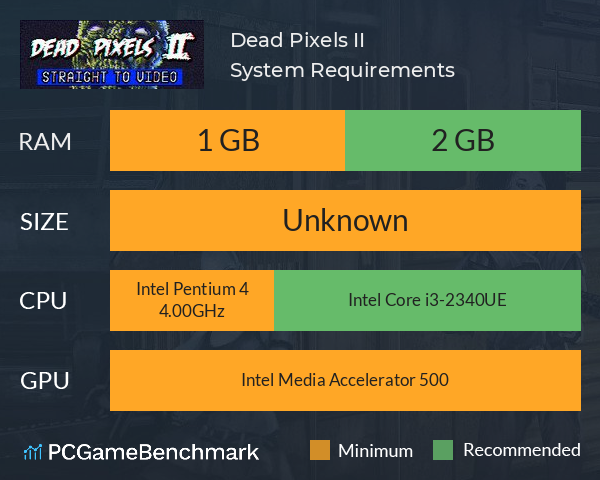 Dead Pixels II System Requirements PC Graph - Can I Run Dead Pixels II