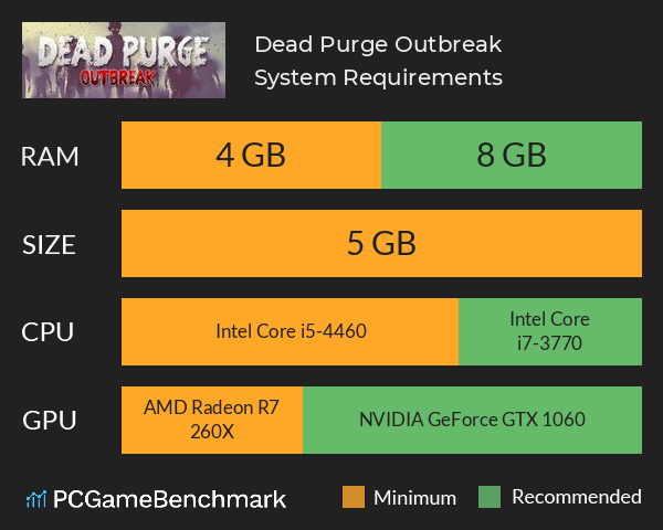 Dead Purge: Outbreak System Requirements PC Graph - Can I Run Dead Purge: Outbreak Dead Purge: Outbreak System Requirements PC Graph - Can I Run Dead Purge: Outbreak
