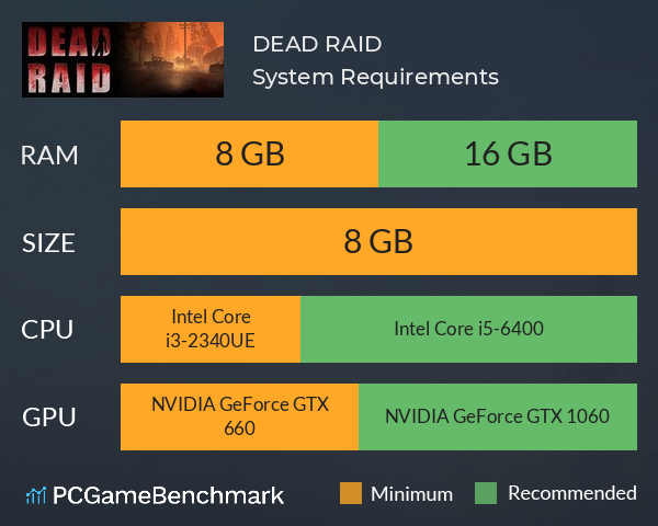 DEAD RAID System Requirements PC Graph - Can I Run DEAD RAID