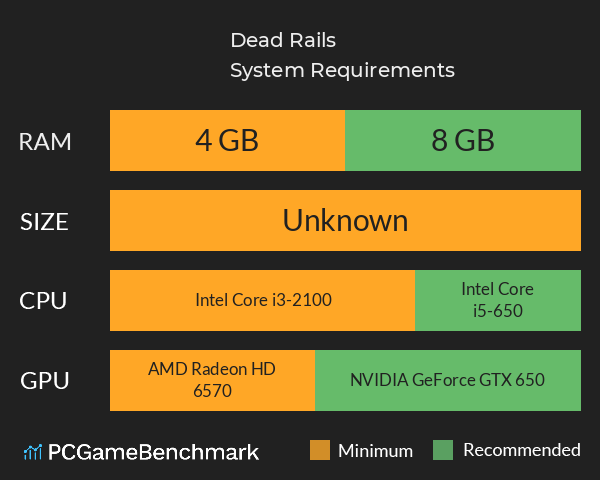 Dead Rails System Requirements PC Graph - Can I Run Dead Rails Dead Rails System Requirements PC Graph - Can I Run Dead Rails