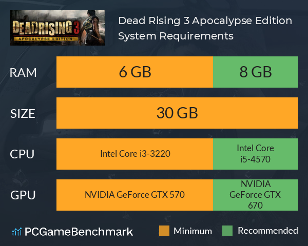 Dead Rising 3 Apocalypse Edition System Requirements PC Graph - Can I Run Dead Rising 3 Apocalypse Edition