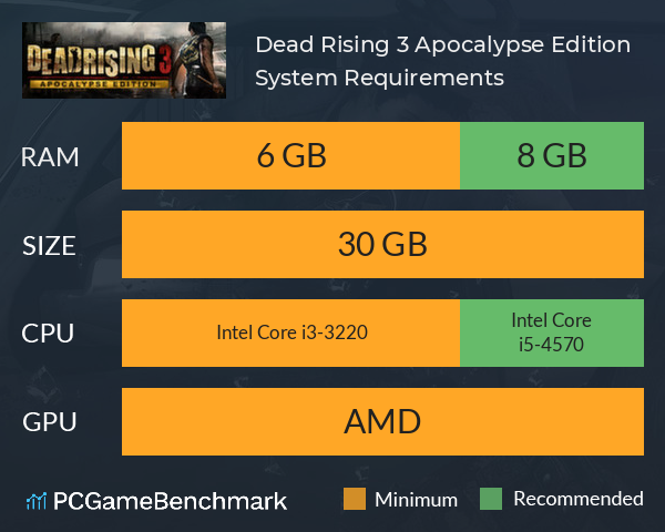 Dead Rising 3 Apocalypse Edition System Requirements PC Graph - Can I Run Dead Rising 3 Apocalypse Edition