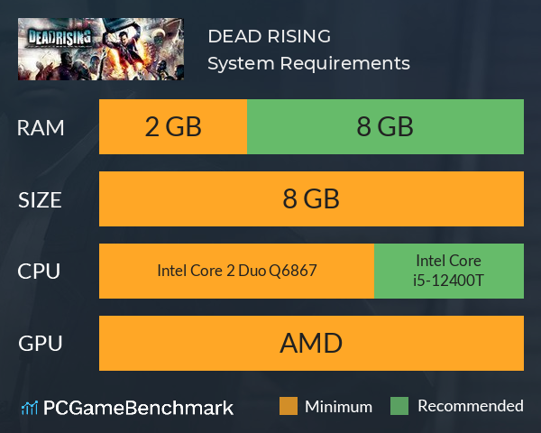 DEAD RISING System Requirements PC Graph - Can I Run DEAD RISING