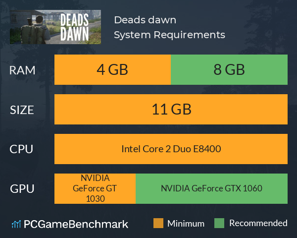 Dead’s dawn System Requirements PC Graph - Can I Run Dead’s dawn Dead’s dawn System Requirements PC Graph - Can I Run Dead’s dawn