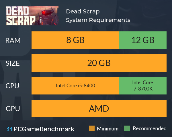Dead Scrap System Requirements PC Graph - Can I Run Dead Scrap Dead Scrap System Requirements PC Graph - Can I Run Dead Scrap
