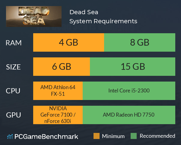 Dead Sea System Requirements PC Graph - Can I Run Dead Sea Dead Sea System Requirements PC Graph - Can I Run Dead Sea