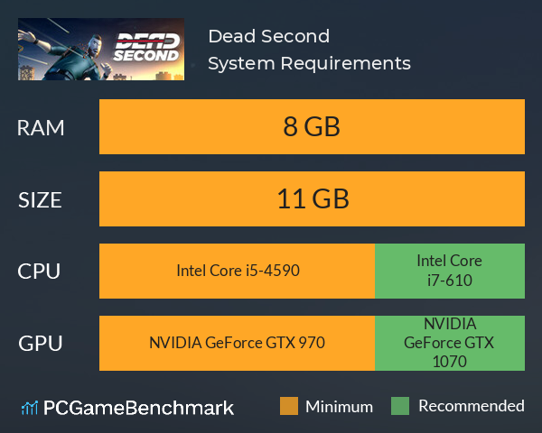 Dead Second System Requirements PC Graph - Can I Run Dead Second Dead Second System Requirements PC Graph - Can I Run Dead Second