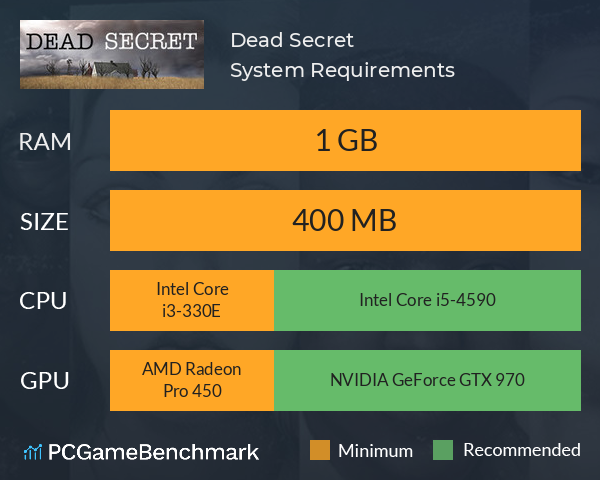 Dead Secret System Requirements PC Graph - Can I Run Dead Secret