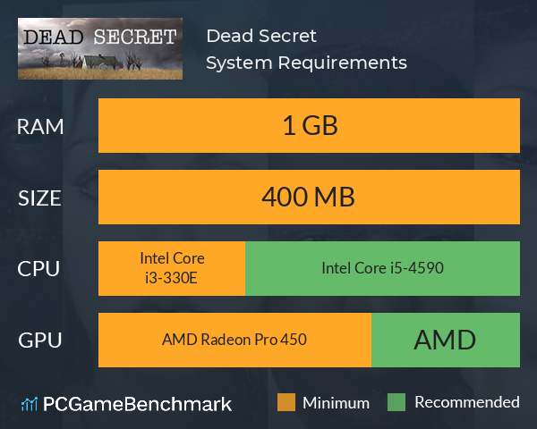 Dead Secret System Requirements PC Graph - Can I Run Dead Secret