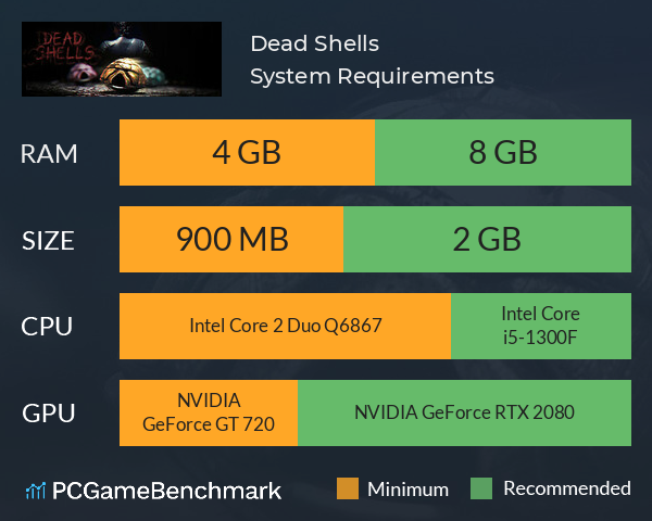 Dead Shells System Requirements PC Graph - Can I Run Dead Shells Dead Shells System Requirements PC Graph - Can I Run Dead Shells