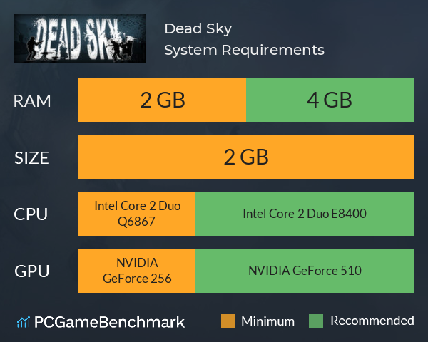 Dead Sky System Requirements PC Graph - Can I Run Dead Sky