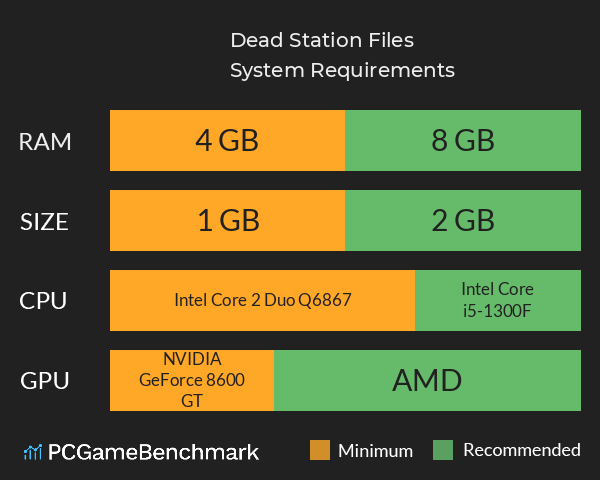 Dead Station Files System Requirements PC Graph - Can I Run Dead Station Files