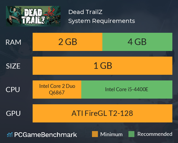 Dead TrailZ System Requirements PC Graph - Can I Run Dead TrailZ