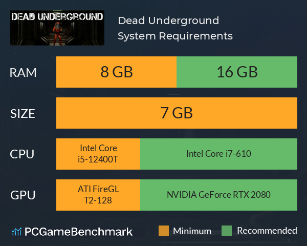 Dead Underground System Requirements PC Graph - Can I Run Dead Underground Dead Underground System Requirements PC Graph - Can I Run Dead Underground