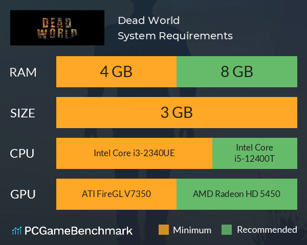 Dead World System Requirements PC Graph - Can I Run Dead World