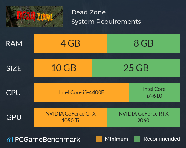 Dead Zone System Requirements PC Graph - Can I Run Dead Zone