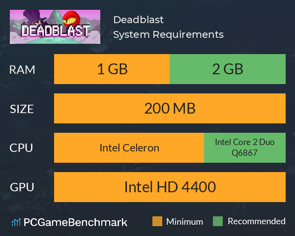 Deadblast System Requirements PC Graph - Can I Run Deadblast Deadblast System Requirements PC Graph - Can I Run Deadblast