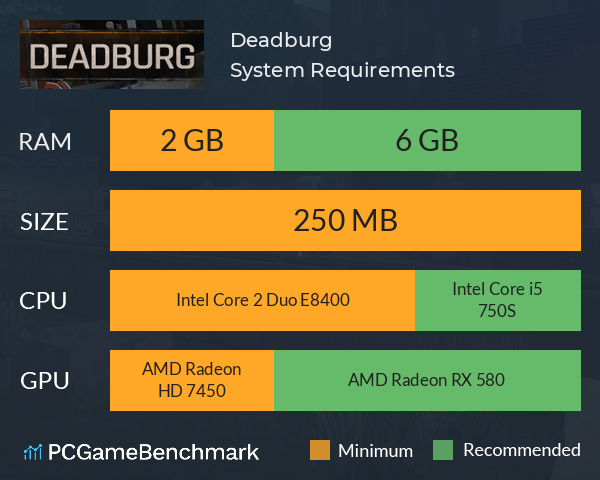 Deadburg System Requirements PC Graph - Can I Run Deadburg