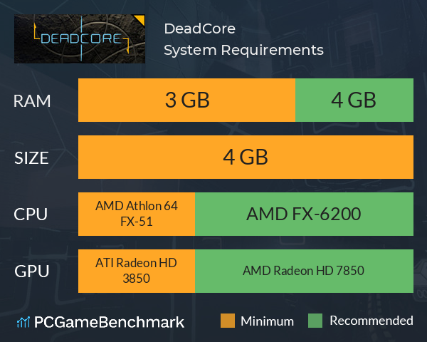 DeadCore System Requirements PC Graph - Can I Run DeadCore