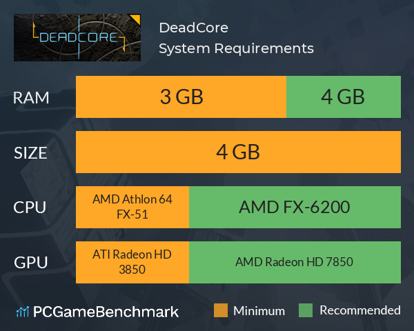 DeadCore System Requirements PC Graph - Can I Run DeadCore