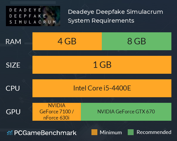 Deadeye Deepfake Simulacrum System Requirements PC Graph - Can I Run Deadeye Deepfake Simulacrum