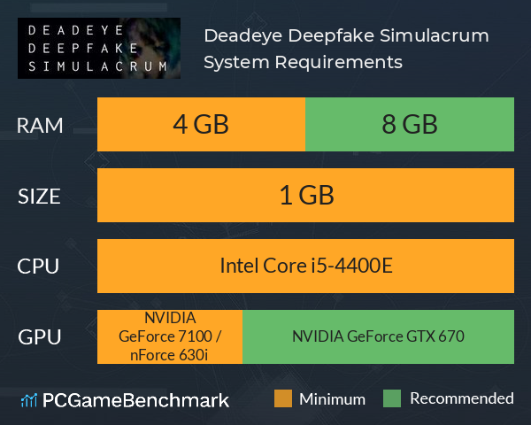 Deadeye Deepfake Simulacrum System Requirements PC Graph - Can I Run Deadeye Deepfake Simulacrum Deadeye Deepfake Simulacrum System Requirements PC Graph - Can I Run Deadeye Deepfake Simulacrum