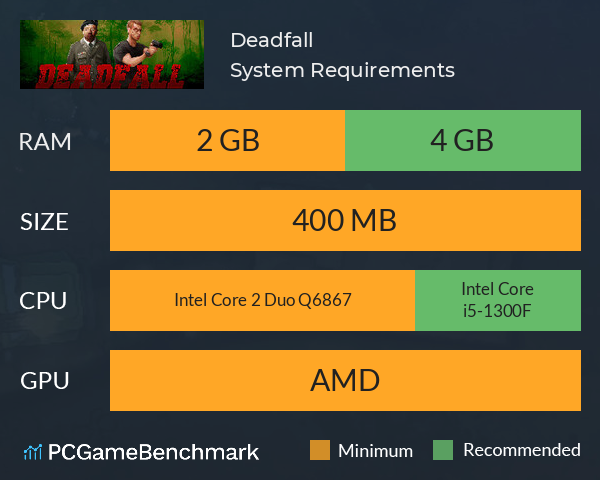 Deadfall System Requirements PC Graph - Can I Run Deadfall