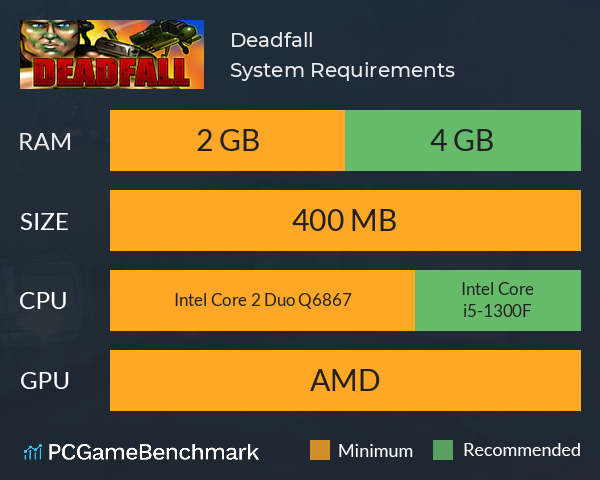 Deadfall System Requirements PC Graph - Can I Run Deadfall